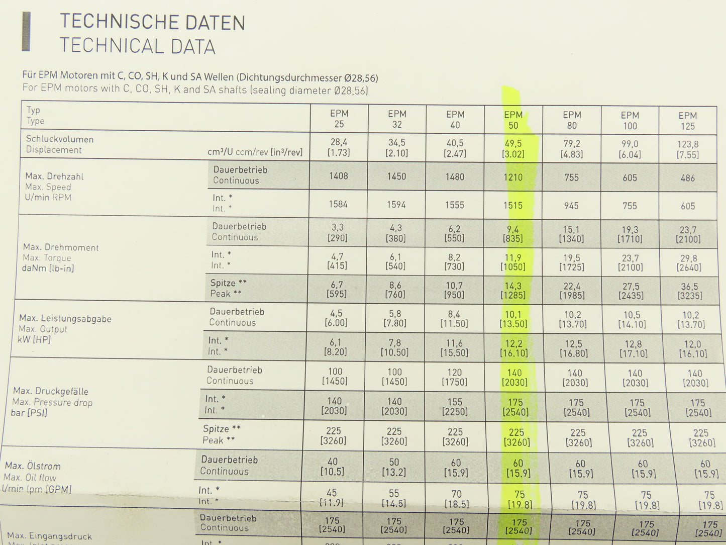 Losi EPM 50 Hydraulic Motor 1210RPM 94Nm 60LPM 25mm Shaft