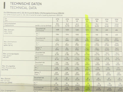 Losi EPM 50 Hydraulic Motor 1210RPM 94Nm 60LPM 25mm Shaft
