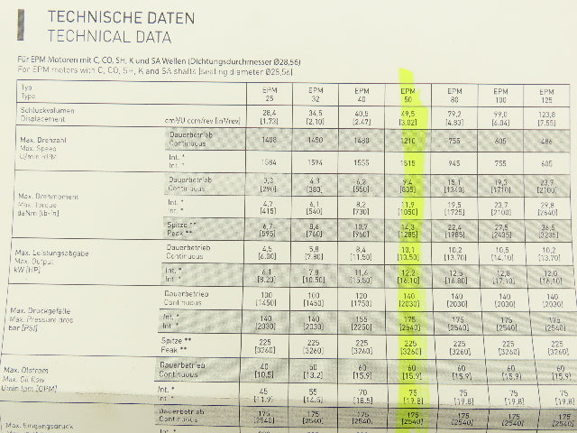 Losi EPM 50 Hydraulic Motor 1210RPM 94Nm 60LPM 25mm Shaft