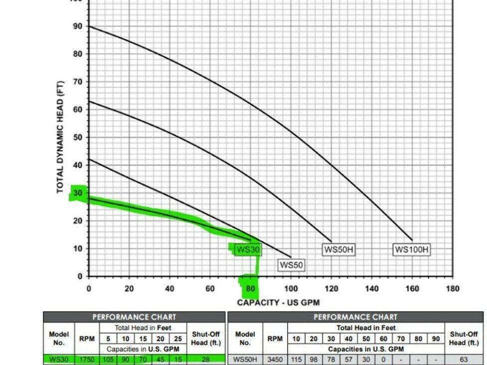 Monarch WS 30A Cast Iron Submersible Sewage Sump Pump with Float 2"NPT 115V