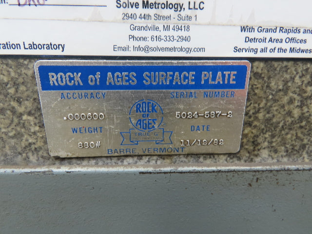 Rock of Ages Granite Surface Inspection Plate 48 x 24 x 8" Grade B Inspection