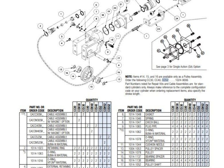Tol-O-Matic RKCC30-SK144-XA25-KB72 Cable Assembly Rebuild Kit for Cable Cylinder