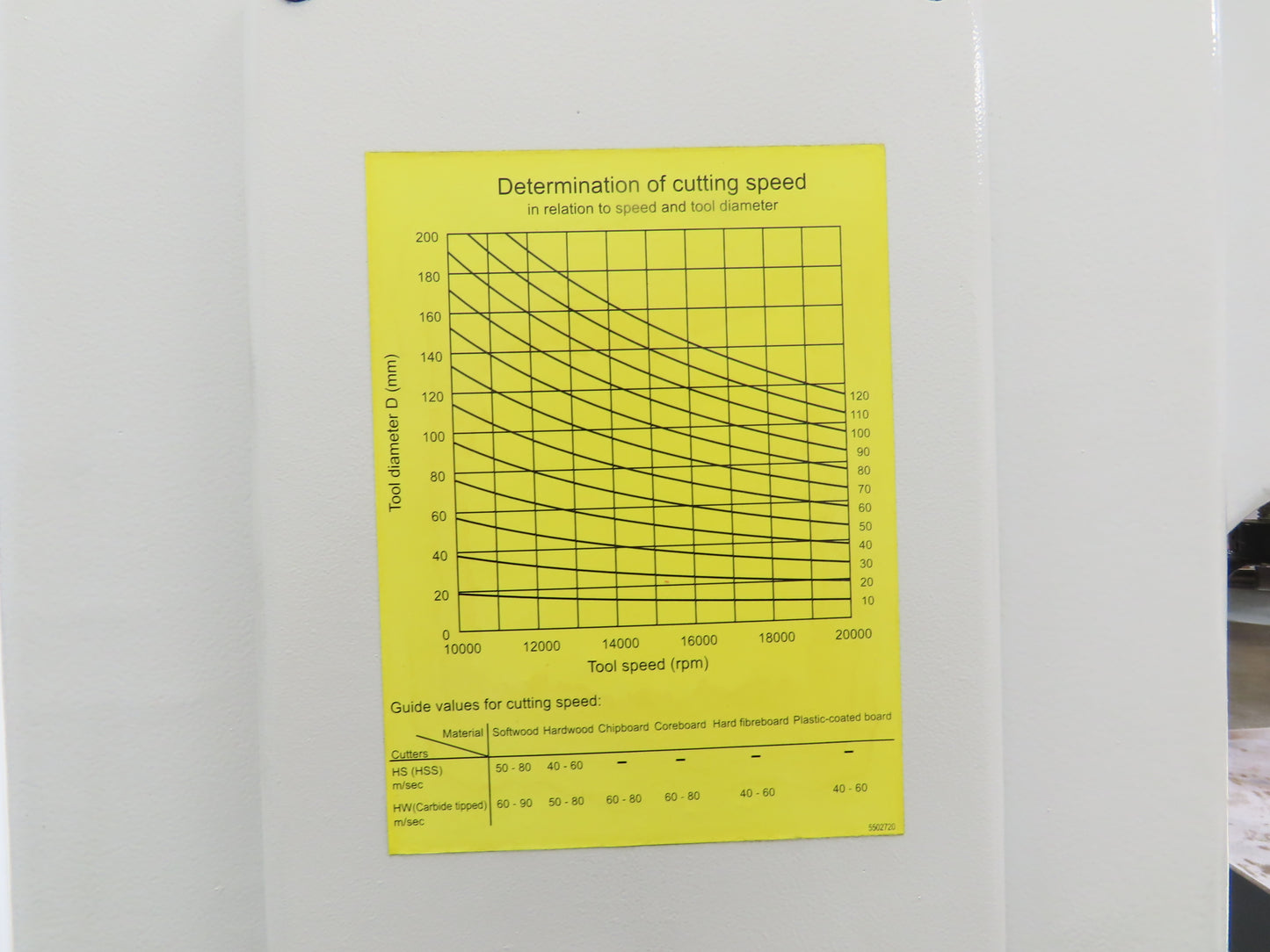 Cantek SR-750 Pneumatic Overarm Pin Router 29.5" Throat 7.5Hp 460V Motor