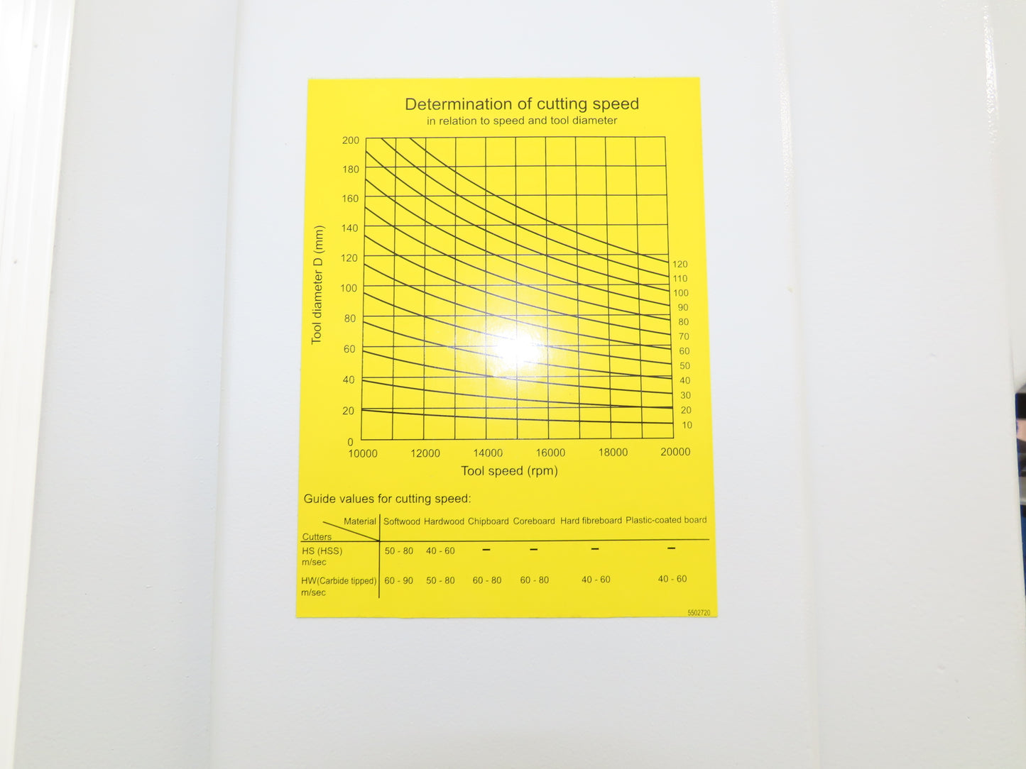 Cantek SR-750 Pneumatic Overarm Pin Router 29.5" Throat 7.5Hp 460V Motor