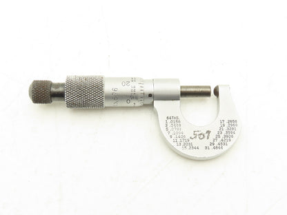 Starrett 576 Outside Micrometer 0-1/2" Range .001" Round Anvil Ratchet Stop