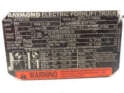 Raymond 24390-21470-71 Electric Forklift Box Assembly PTC Thermi Off 4750C50