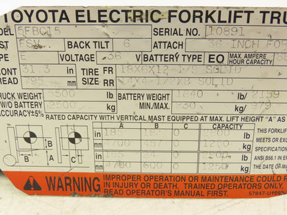 Toyota 24360-13300-71 Electric Forklift Electronic Resistor Panel Off 5FBC15