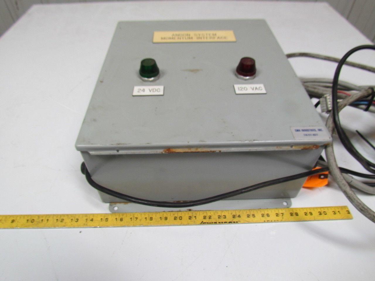 CMH Ind Andon System Momentum Interface