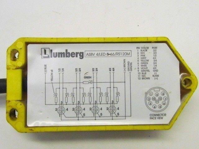 Lumberg ASBV 4/Led  5-66/RS120M 4Port Sensor Input Block