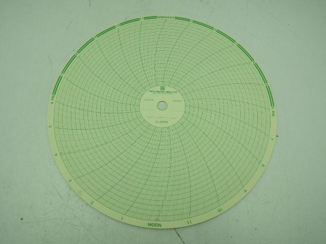 Graphic Controls OP295 Circular Recording Charts 12"  00517748  Lot of 2 Boxes